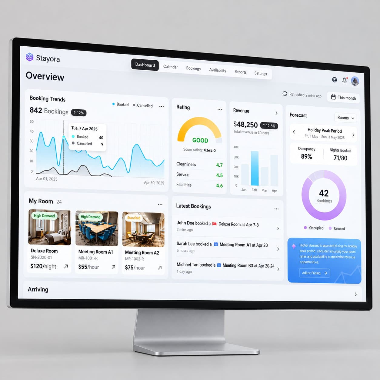 Data Visualization & Dashboards services by VectovateAI