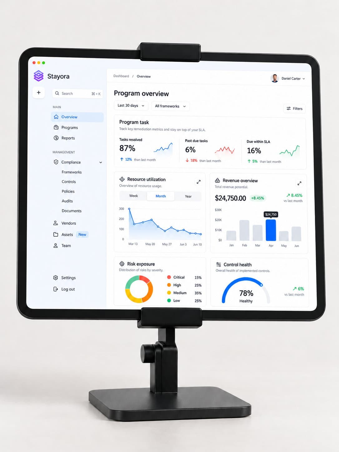 Data Visualization & Dashboards delivery process at VectovateAI