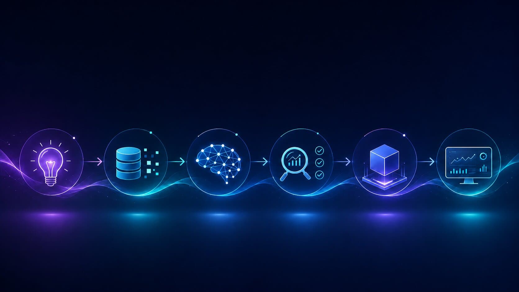 AI Development Process: From Idea to Deployment