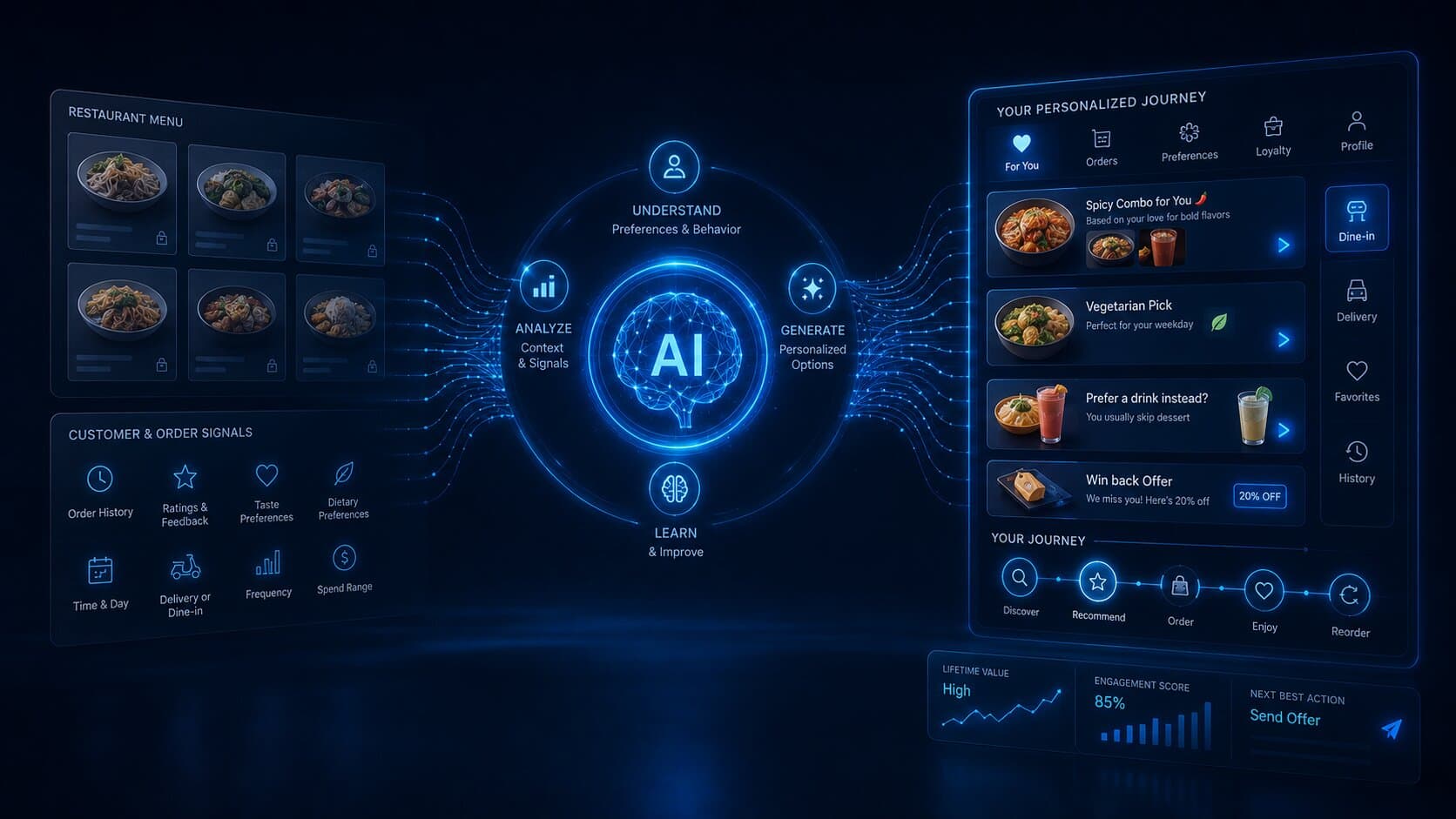 The End of the Generic Menu: Using Generative AI to Build Hyper-Personalized Customer Journeys