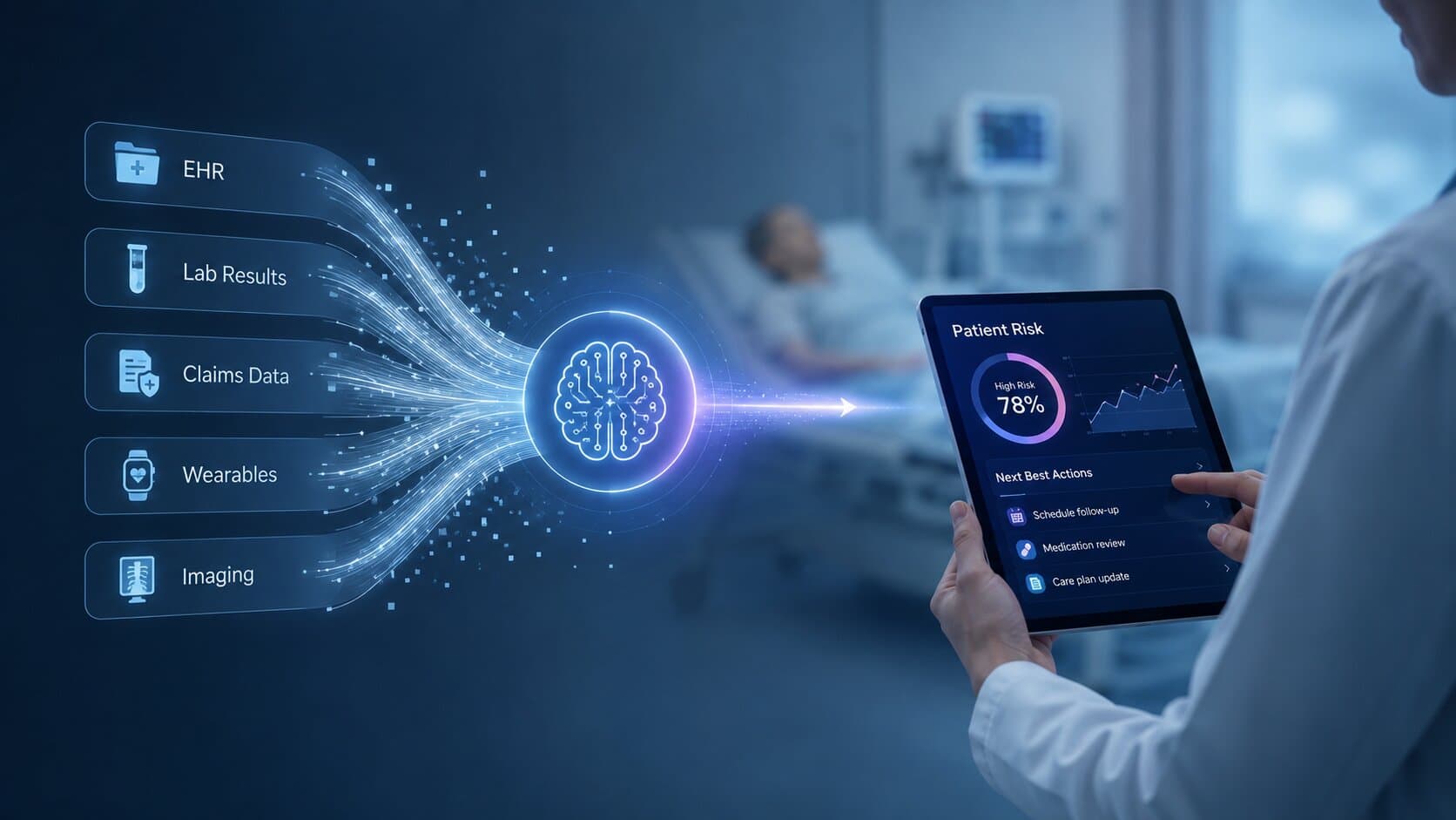Predictive Analytics in Healthcare: Turning Patient Data into Decision Intelligence