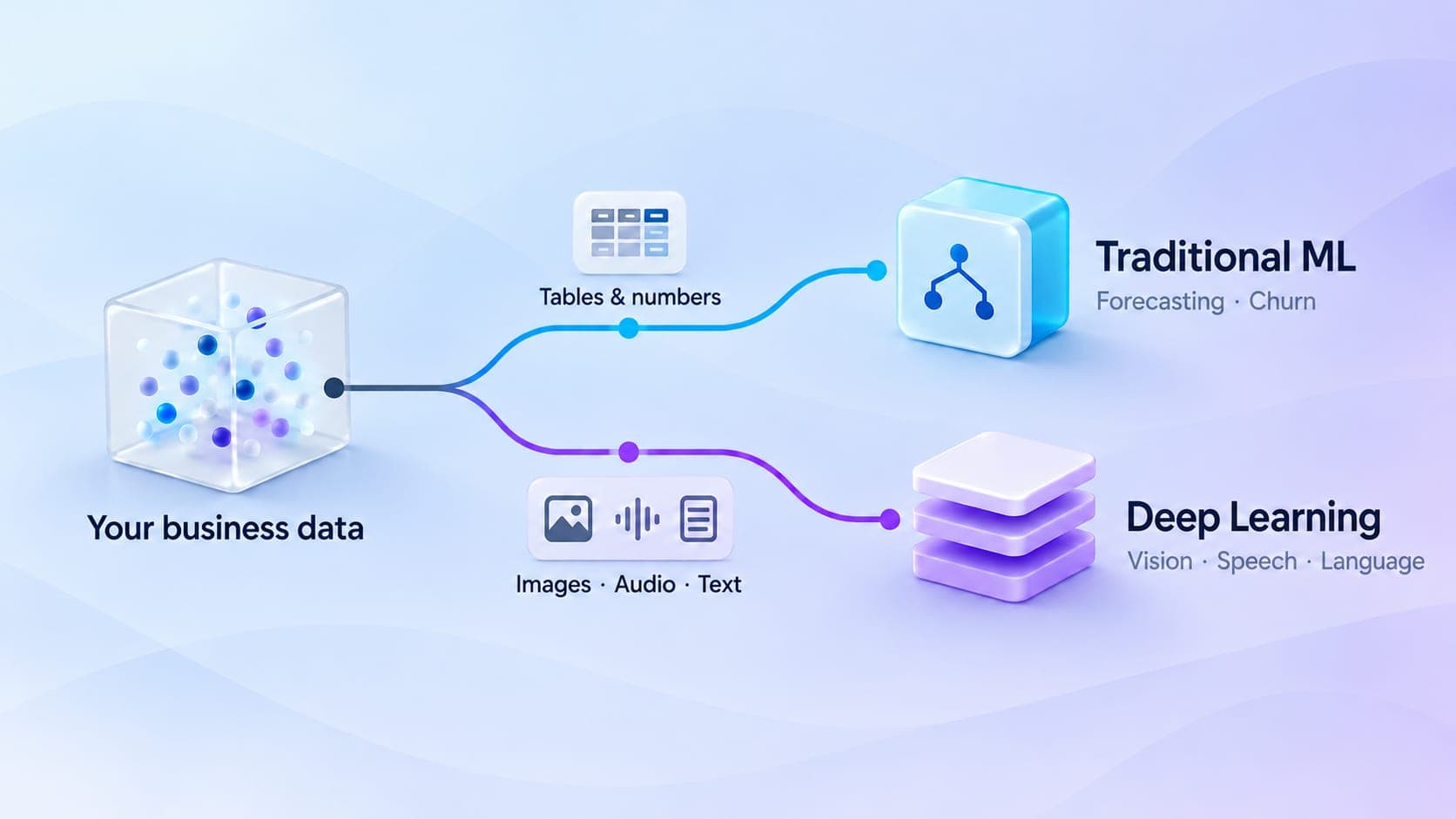 Deep Learning vs Machine Learning: When Does Your Business Actually Need Deep Learning?